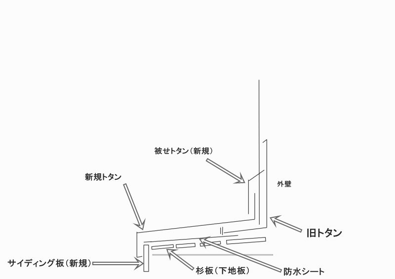 板金