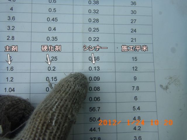 錆止め塗料の主剤・硬化剤・シンナーの配合表