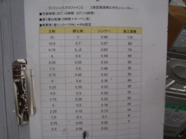 リフノンの主剤・硬化剤・シンナーの配合表