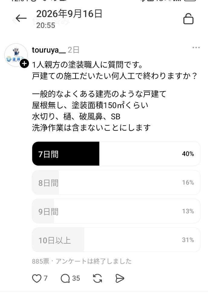 戸建て塗装の工数アンケート結果。885票のうち7日間が40%、8日間が16%、9日間が13%、10日以上が31%。