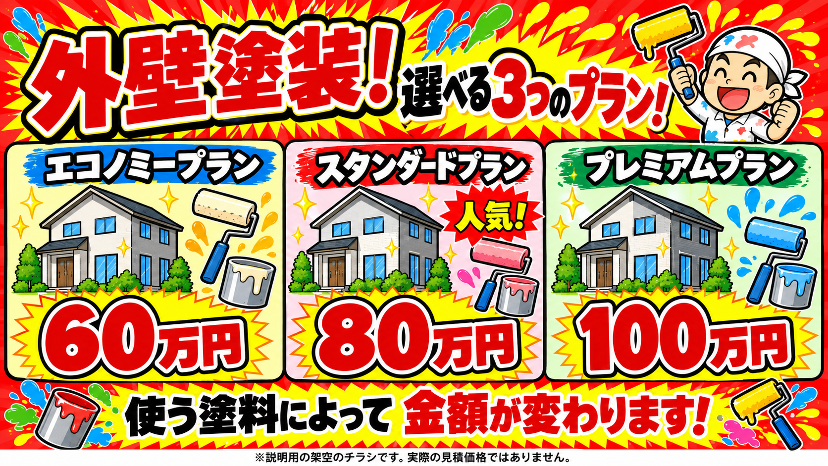 説明用の架空の塗装広告。エコノミー60万円、スタンダード80万円、プレミアム100万円の3プランを横に並べたチラシ。